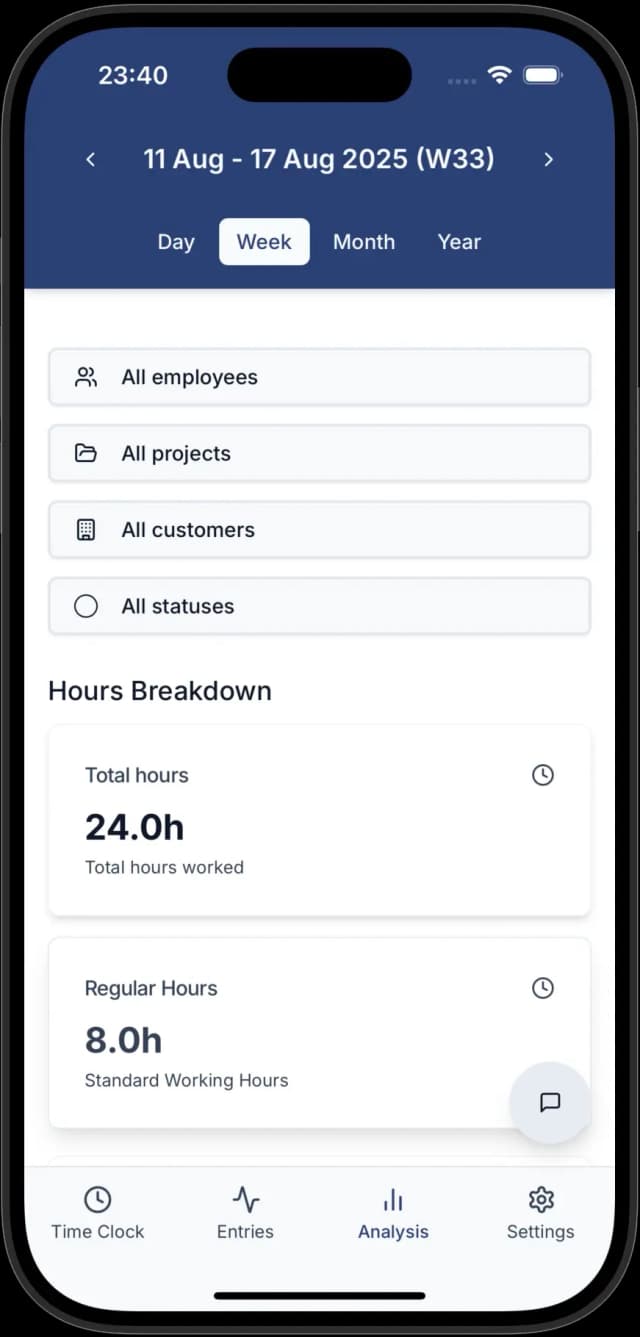 Heures de projet
