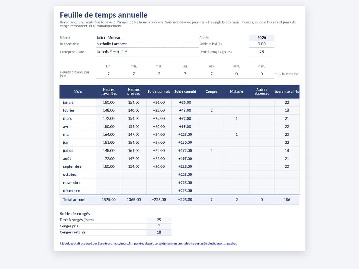 Synthèse annuelle de la feuille de temps Excel avec heures, prévu, solde cumulé et congés par mois