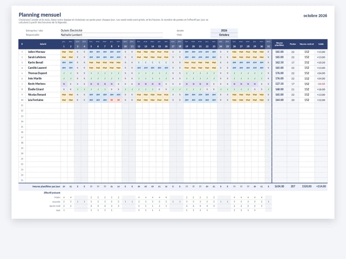 Planning mensuel des équipes avec salariés en lignes, jours en colonnes et codes de poste